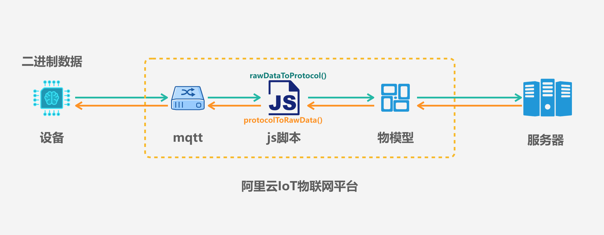 MySQL数据库界面化工具 - Navicat的常用功能 | 航行学园