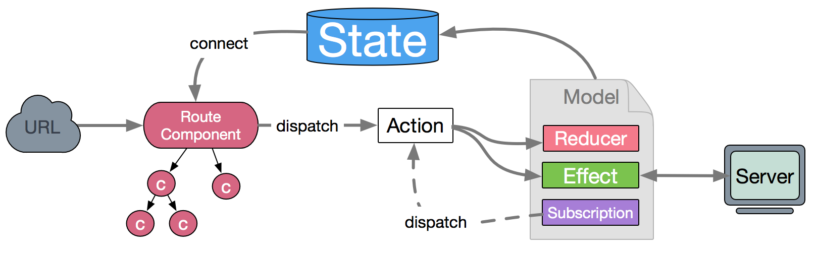 React知识点全解析 每日头条