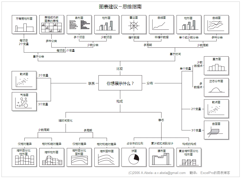 2、如何快速成为数据分析师？ - 图1