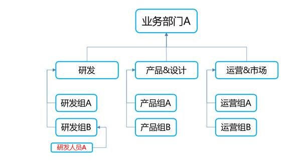 由商业角度思考react redux - 图1