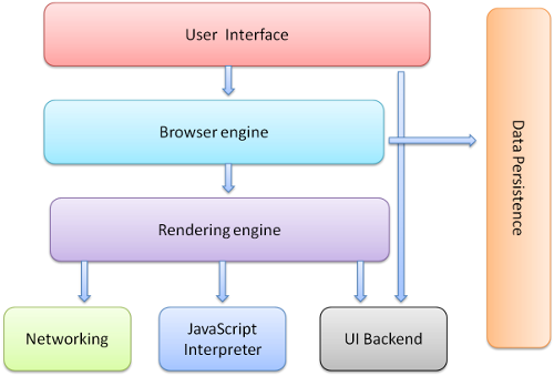 image.png | center | 500x339