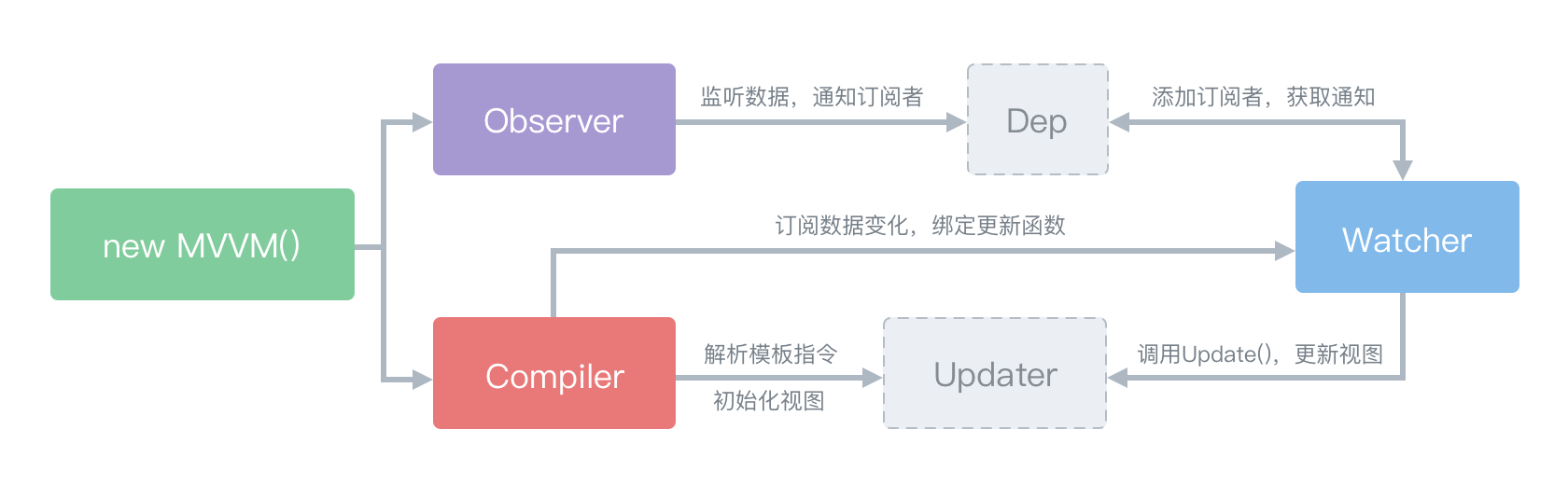 前端后端开发_前端开发 后端开发_前端与后端