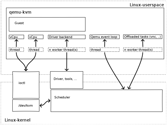 image.png | center | 680x507.3475177304964