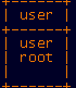 运维必会之MySQL篇 