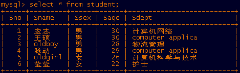 运维必会之MySQL篇 