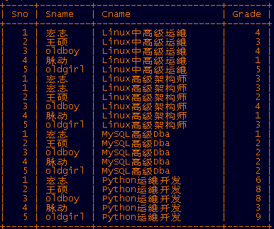 运维必会之MySQL篇 