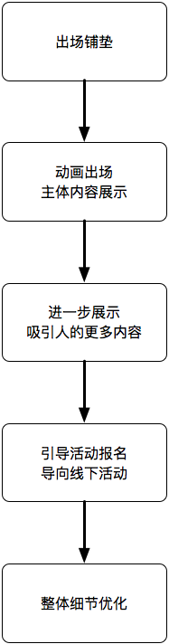 image.png | center | 141x537