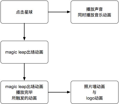 image.png | center | 350x305.4824561403509