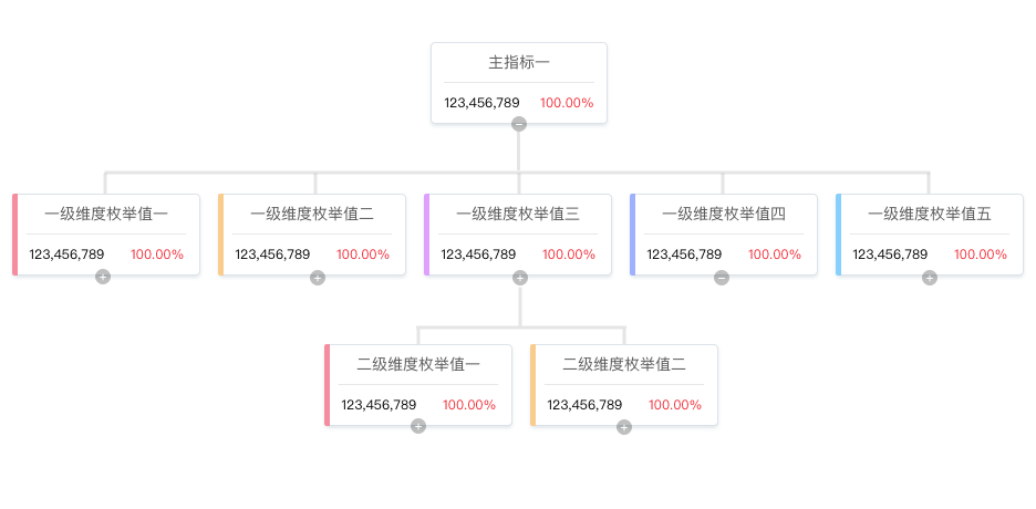 蚂蚁金服 AntV 发布 G6 2.1 -- 一路同行