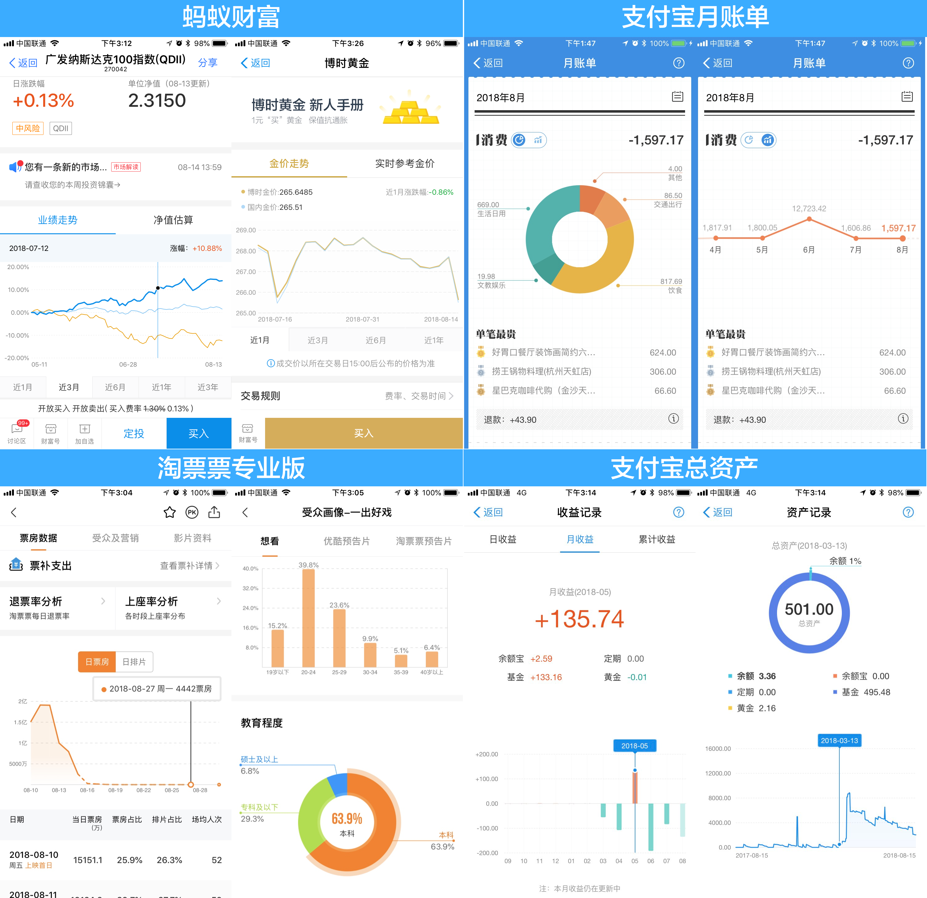 F2 3.2 发布，专注于移动开箱即用的可视化解决方案