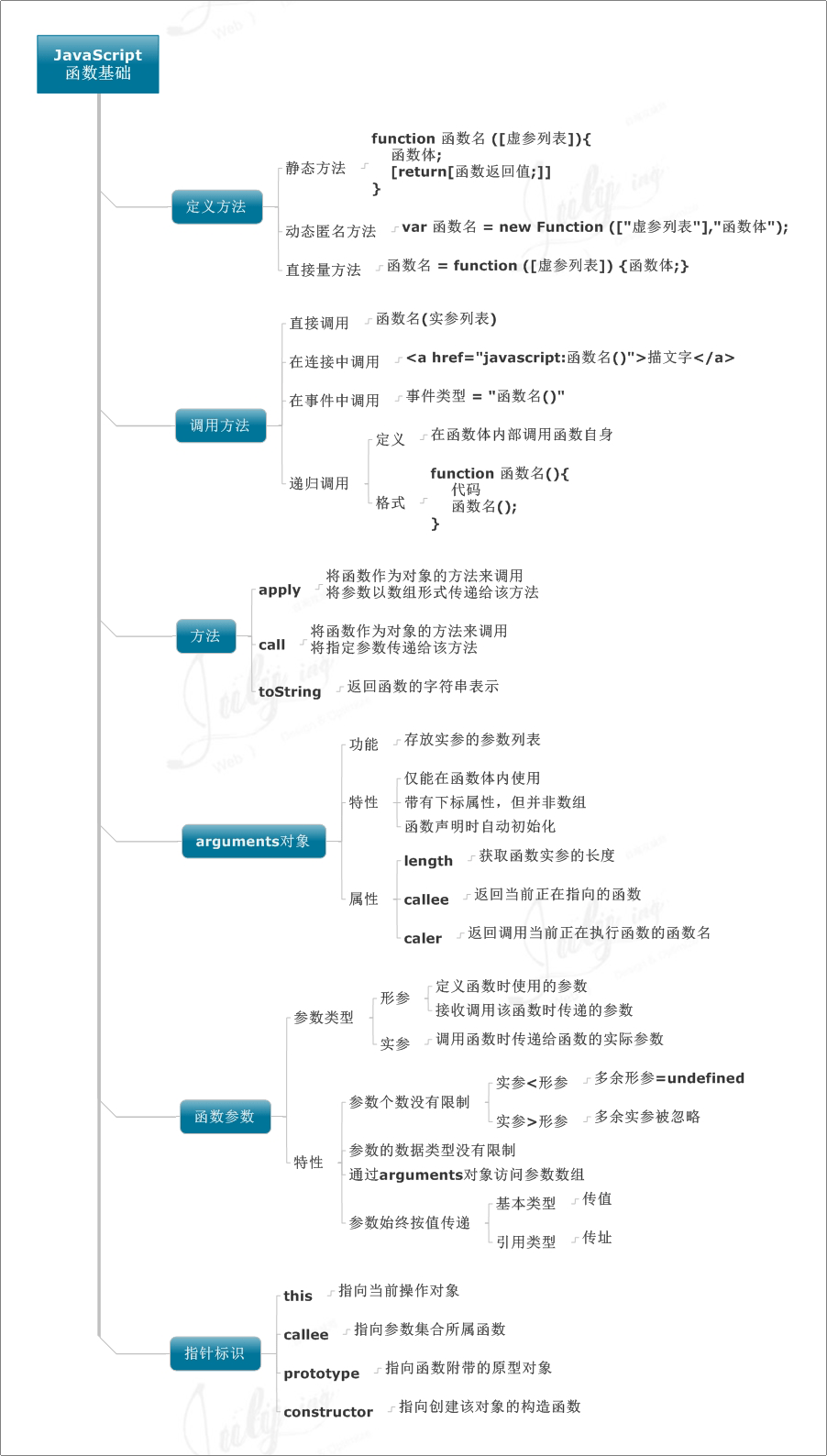 JavaScript-function-base.gif