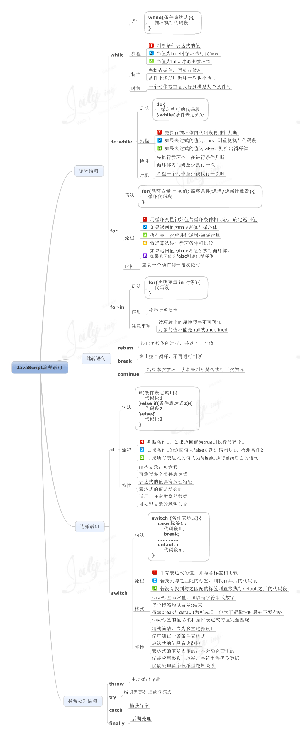 JavaScript-process-statement.gif