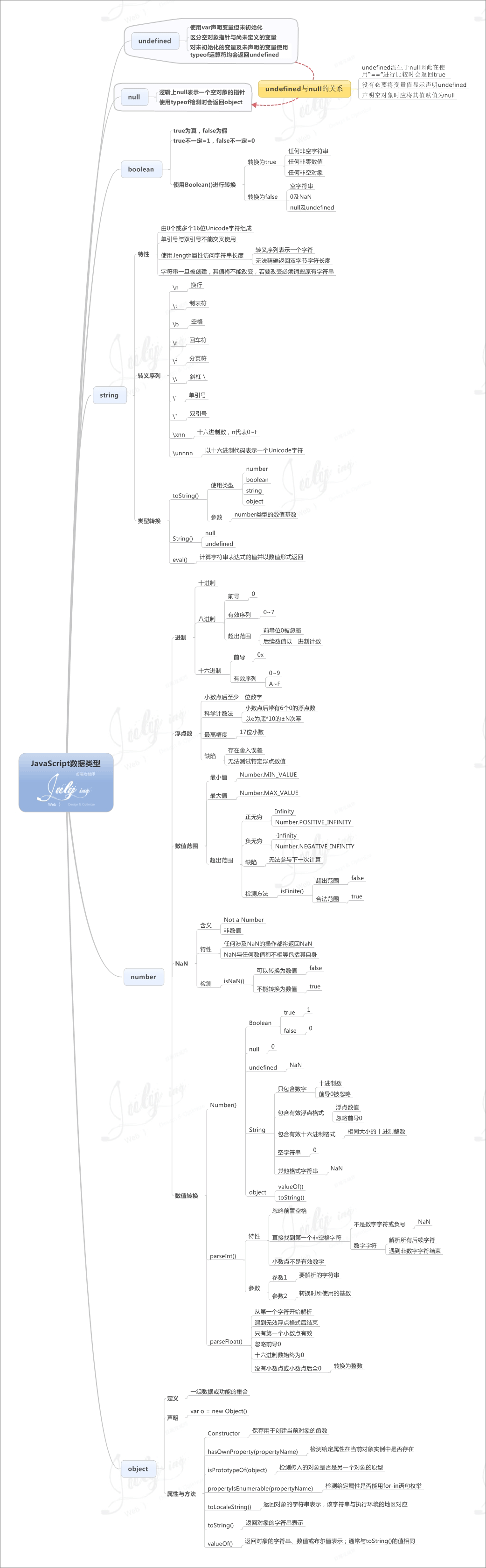 The-JavaScript-data-type-1.gif