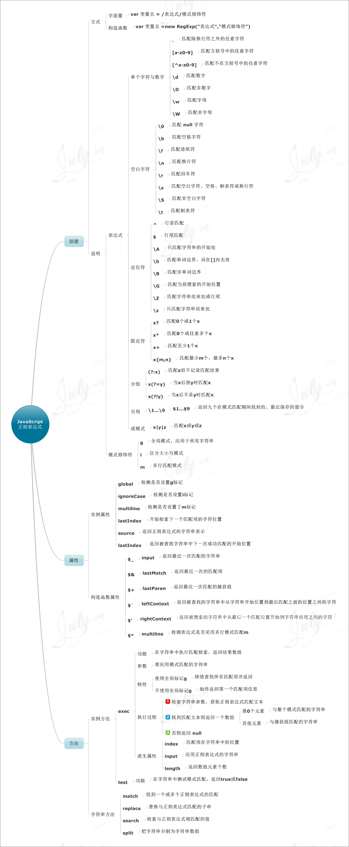 JavaScript-regular-expressions.gif