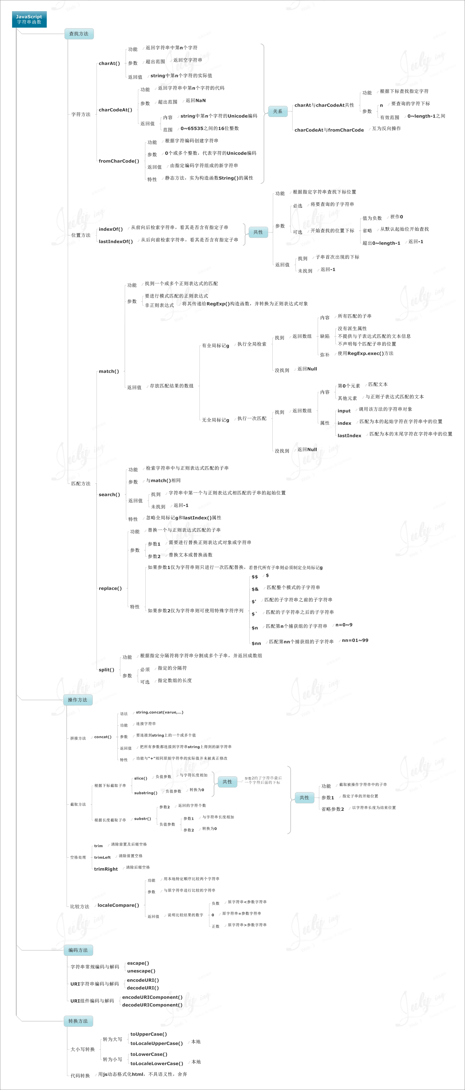 JavaScript-string-function.gif