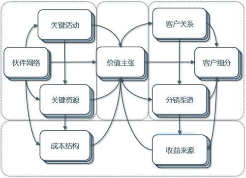 商业模式关键因数.jpg