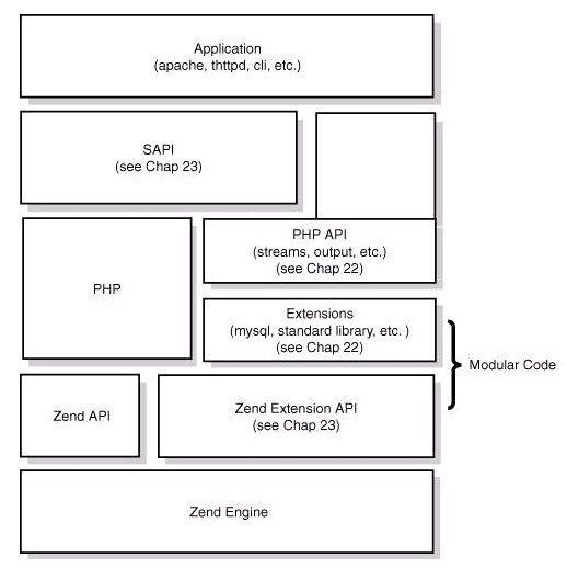 PHP核心架构图.jpg