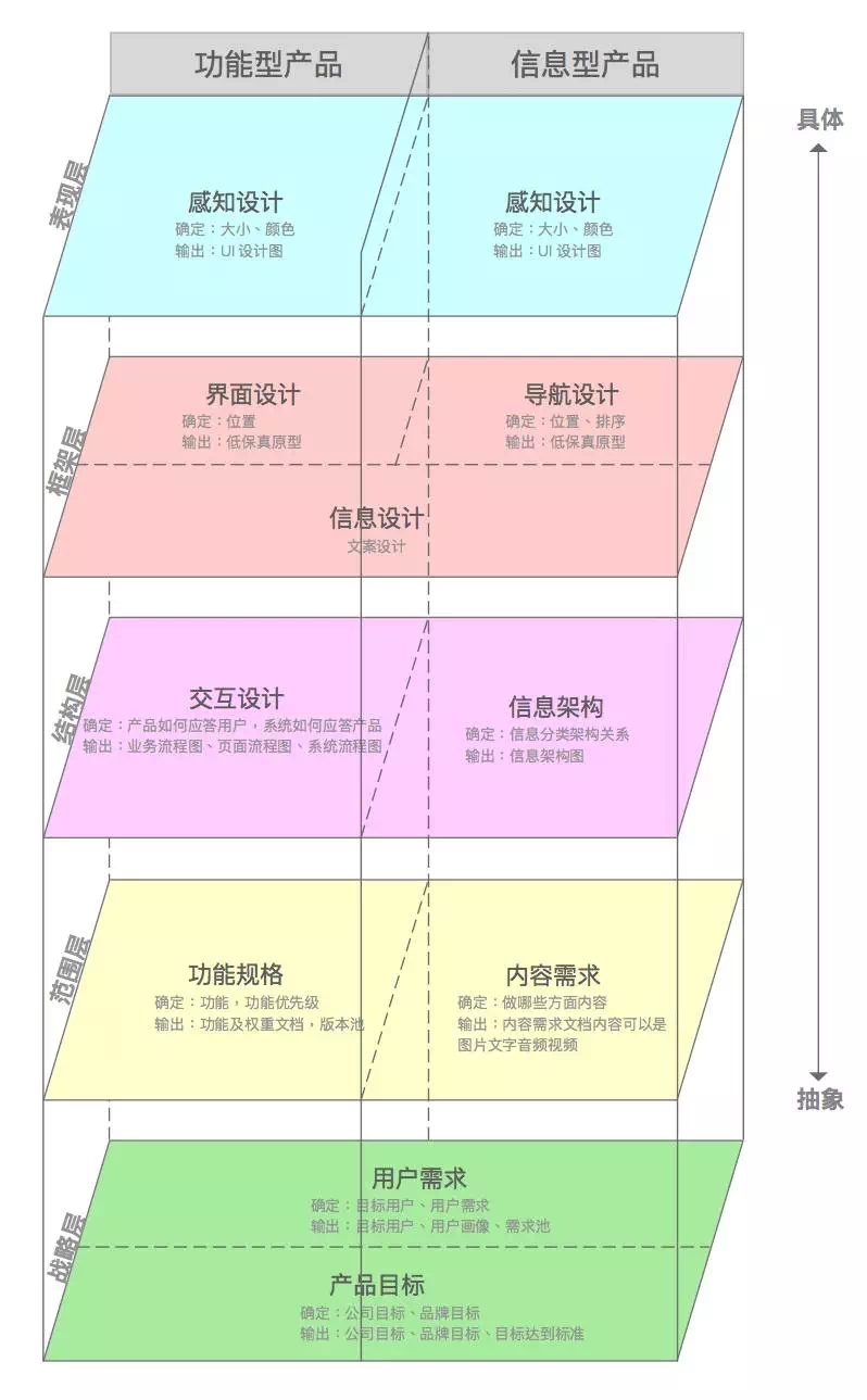 用户体验5要素.jpg