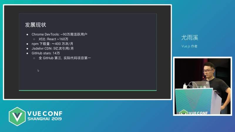 VueConf - 尤小右.mp4 (938.29MB)