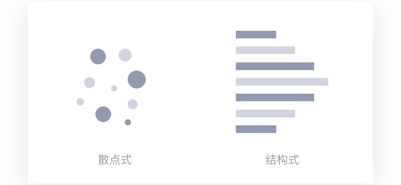 【用户访谈注意事项】超全面的用户访谈学习指南(附交互设计常用模版) - 图4