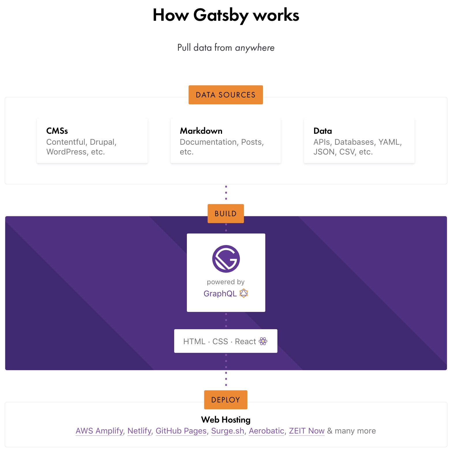gatsby-works.jpg