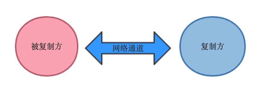解决BeanUtils和PropertyUtils的From对象里的null值会覆盖To对象里非空值的问题,提高复制效率和性能 如何高效率实现一个复制对象属性方法工具?