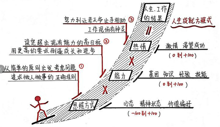 稻盛和夫《活法》思维导图及核心问题解决方案提炼.jpg 稻盛和夫《活法》思维导图及核心问题解决方案提炼.jpg