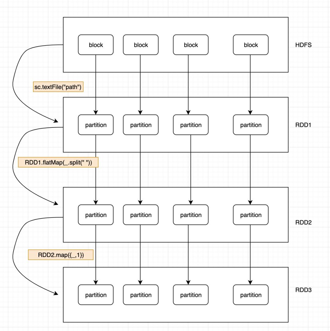 Spark RDD - 图6