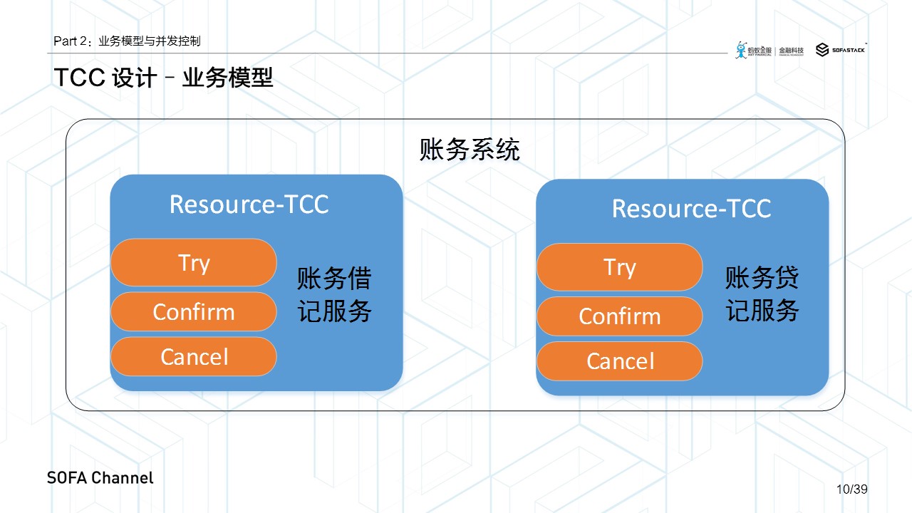 TCC 设计-业务模型