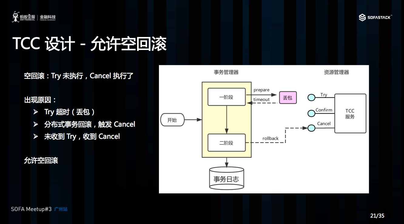 TCC 设计 - 允许空回滚