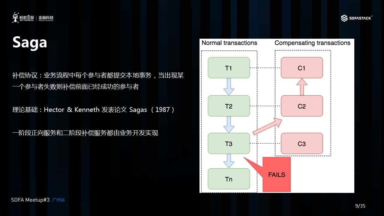 如何进行分布式事务Seata Saga模式以及三种模式