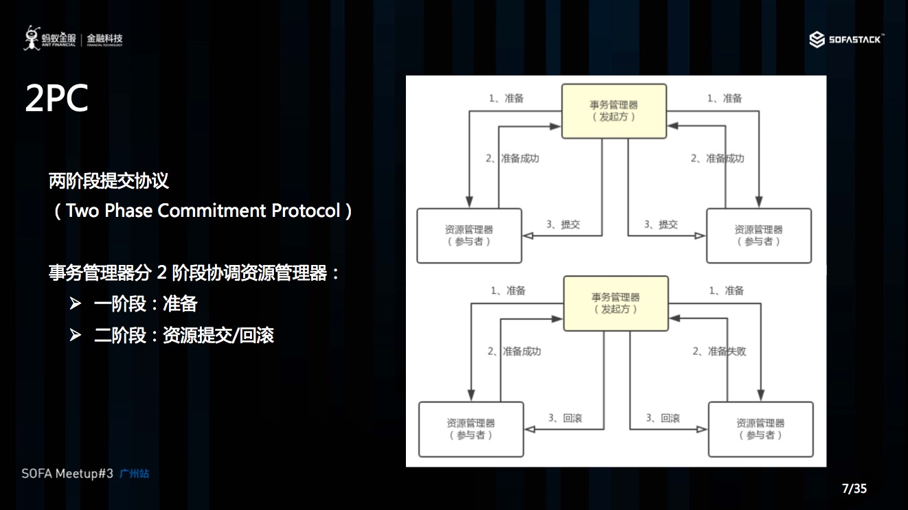 两阶段提交协议