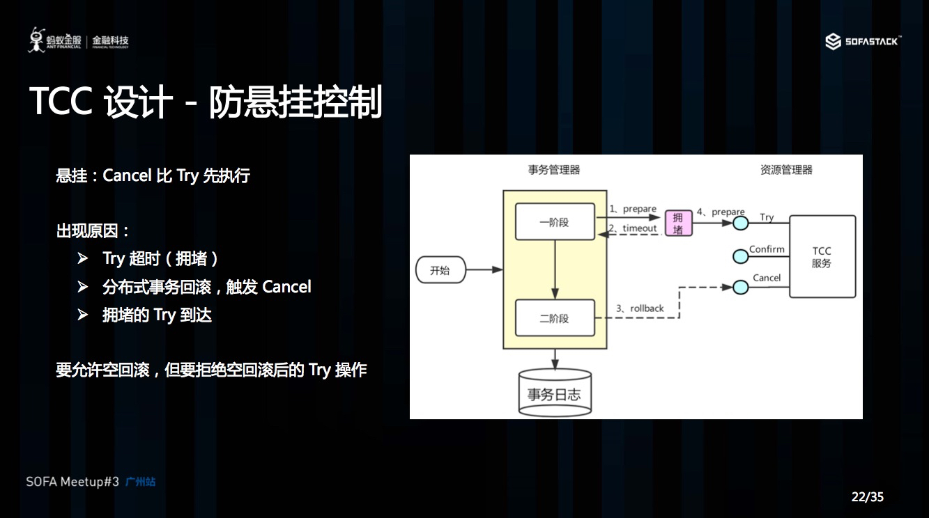 如何进行分布式事务Seata Saga模式以及三种模式