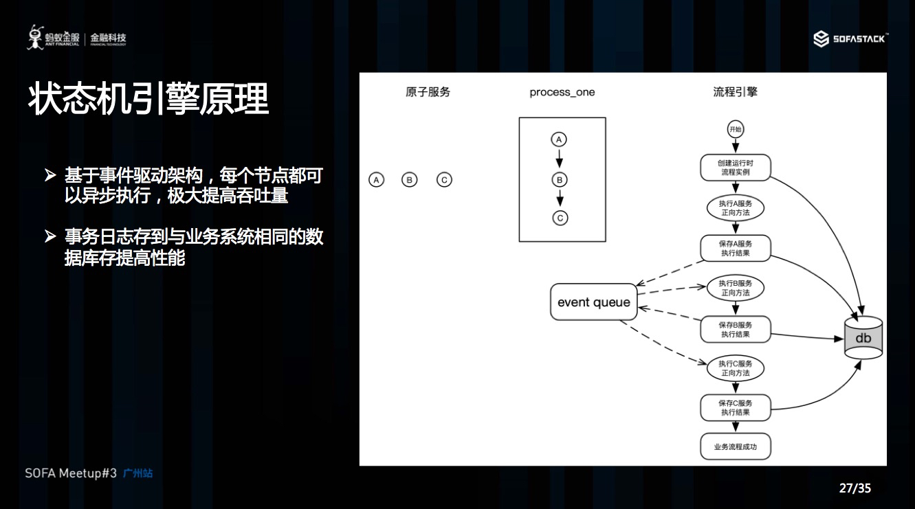 如何进行分布式事务Seata Saga模式以及三种模式