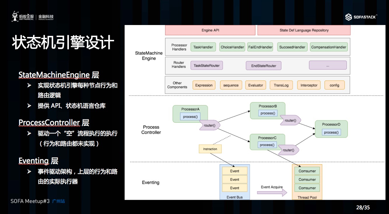 如何进行分布式事务Seata Saga模式以及三种模式