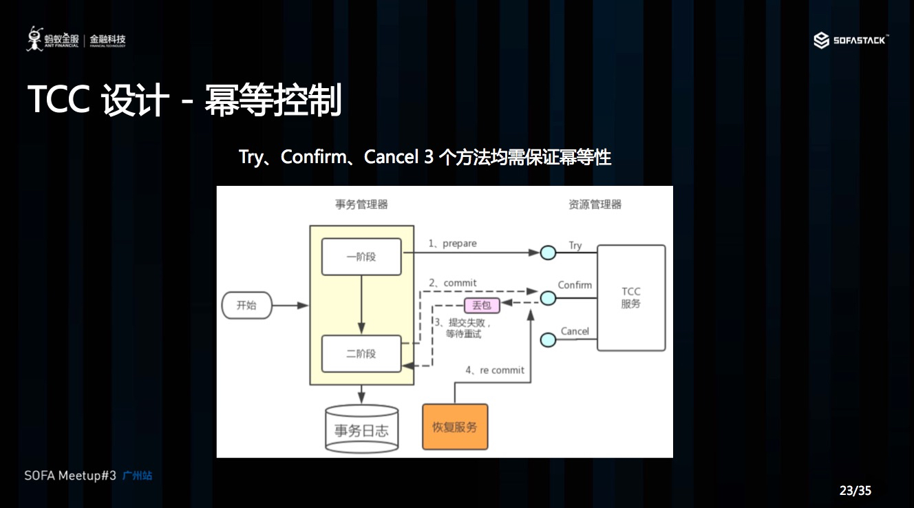 如何进行分布式事务Seata Saga模式以及三种模式