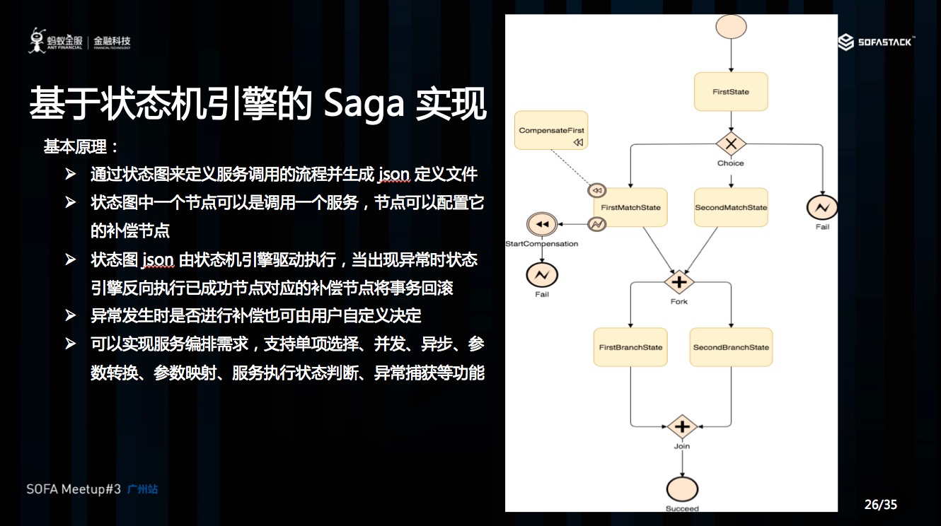 如何进行分布式事务Seata Saga模式以及三种模式