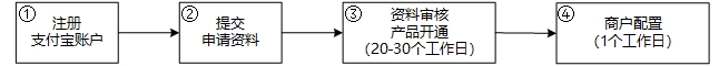 支付宝商户流程.jpg
