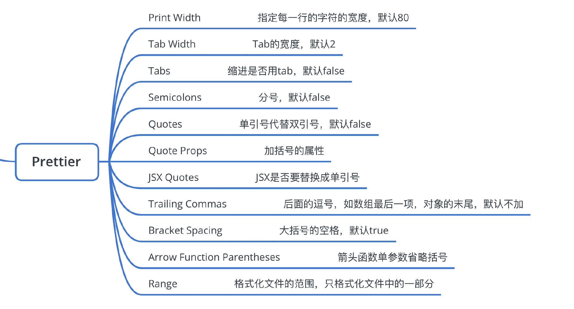 组件库项目工程化的两个尝试 - 图6