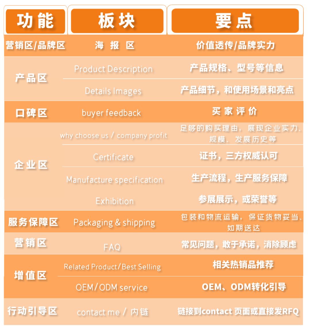 非零科技|关键词归类|阿里巴巴|P4P|爆品打造
