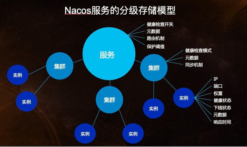 nacos_naming_data_model