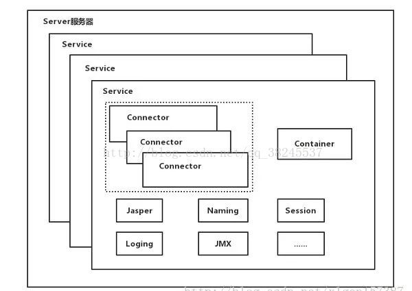 Springboot内置tomcat启动原理 歪头儿在帝都 博客园