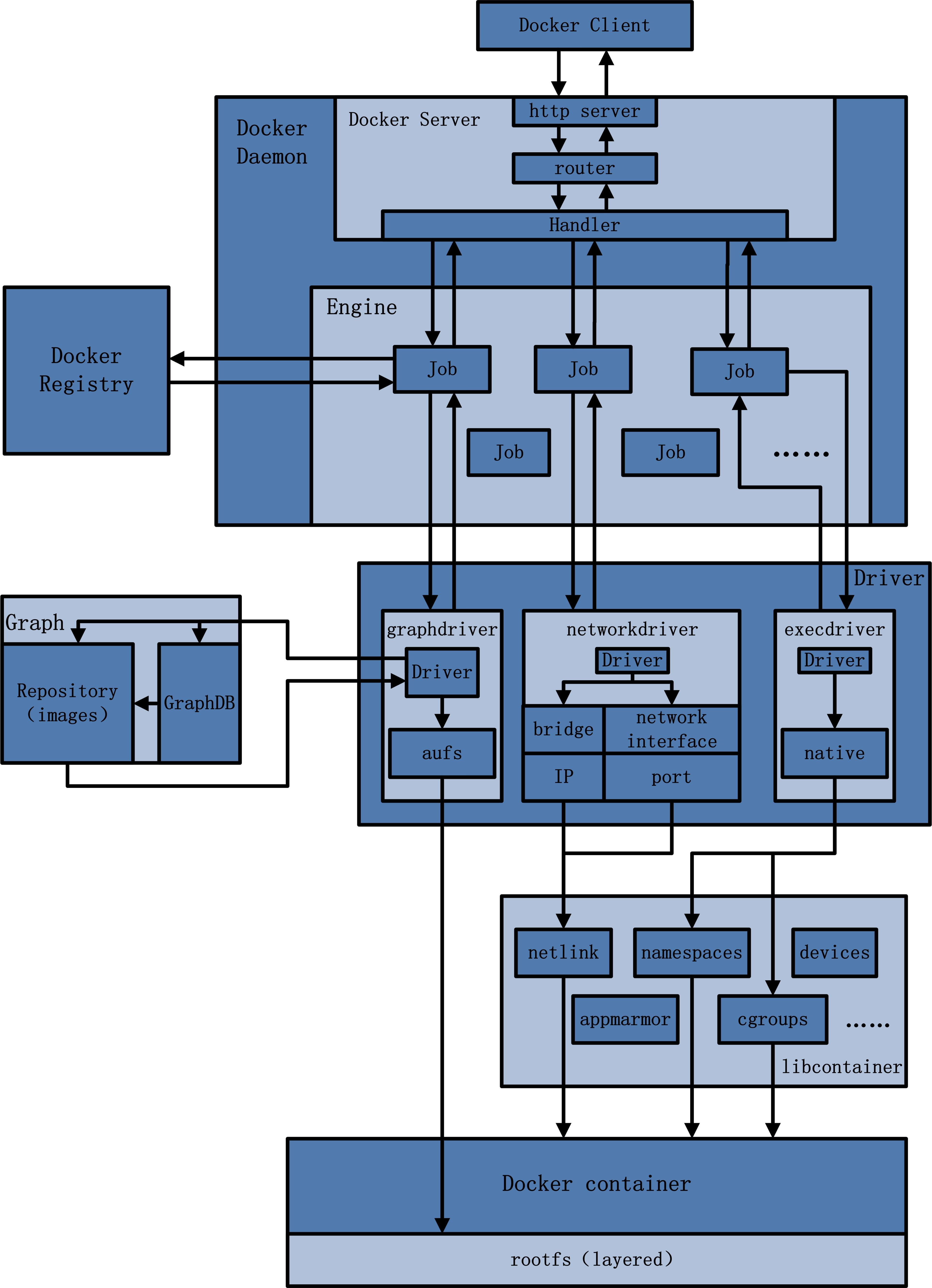 docker-1-1-1.jpg