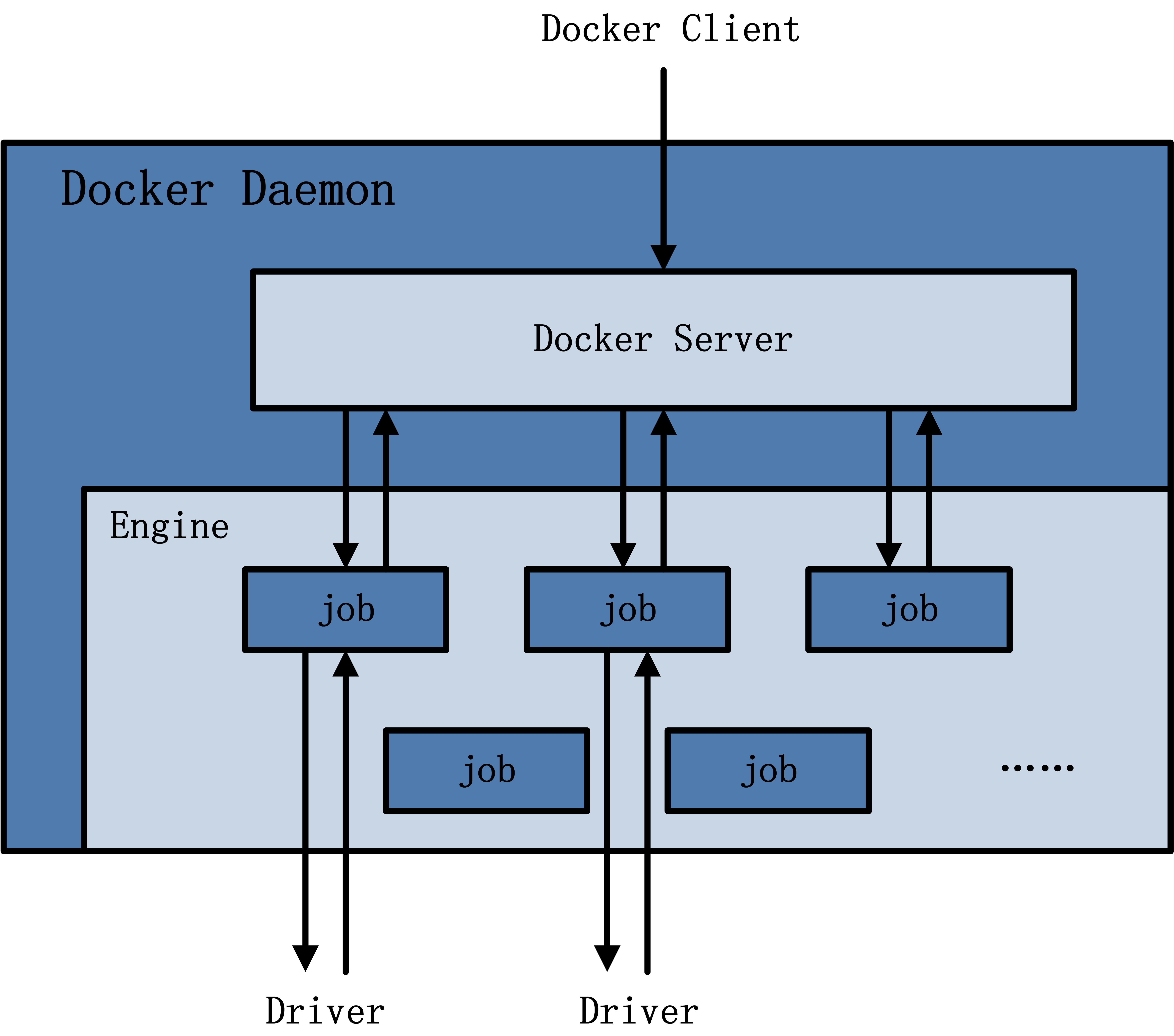 docker-1-2.jpg