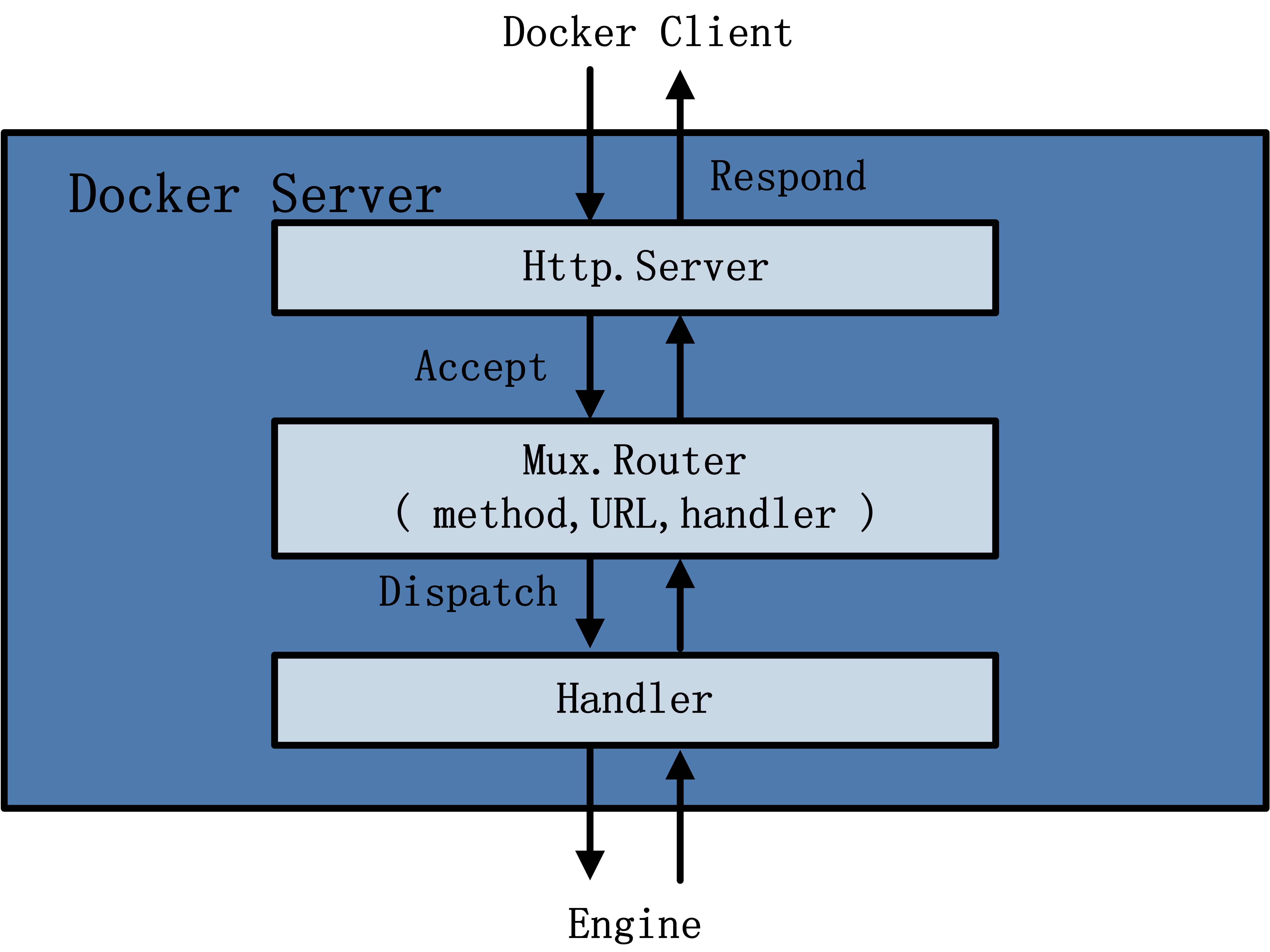 docker-1-3.jpg