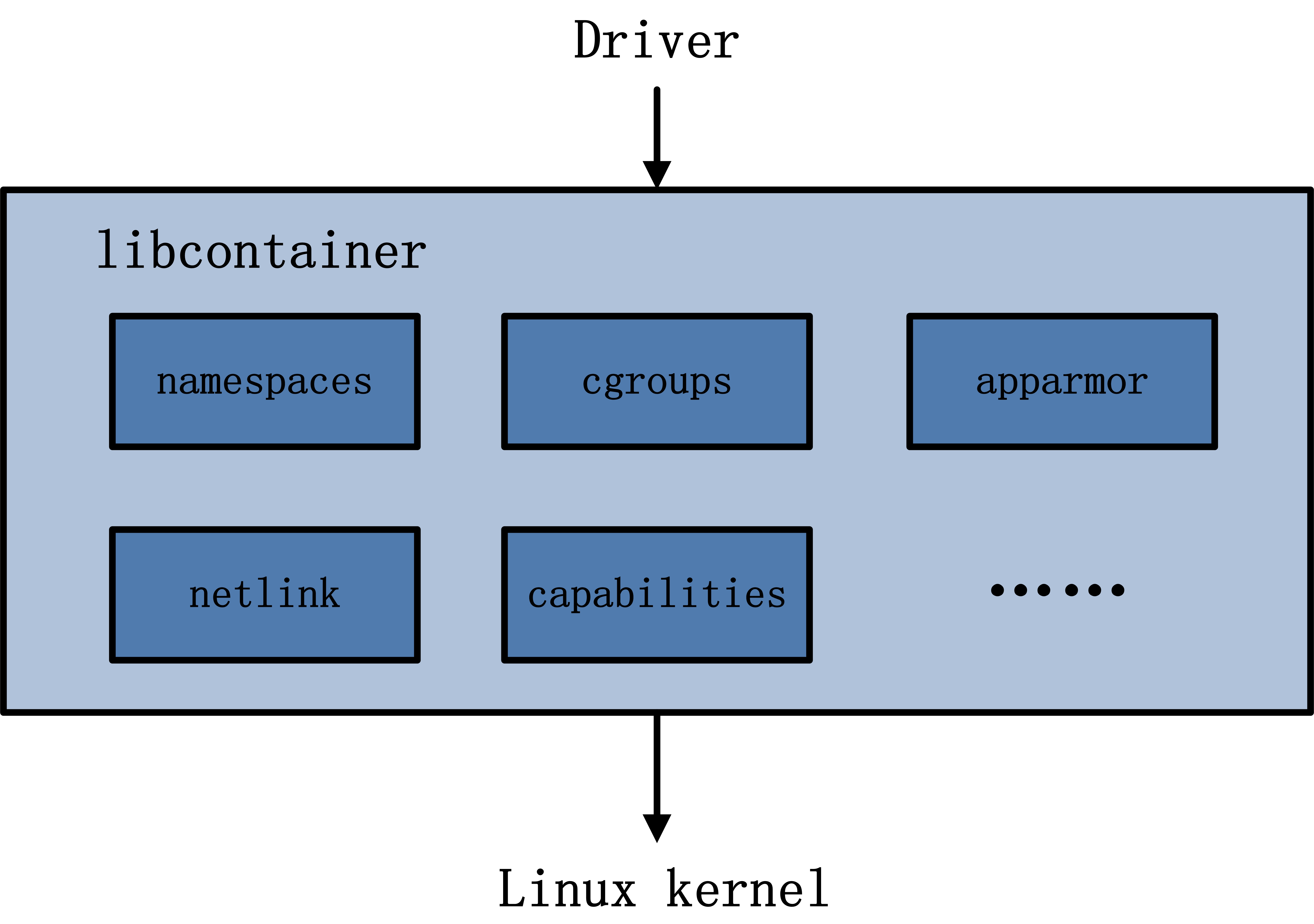 docker-1-8.jpg