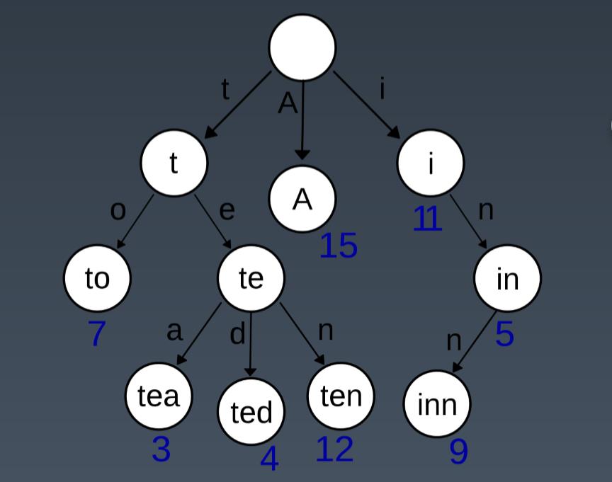 trie.jpg