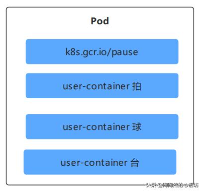 Pod - 图2