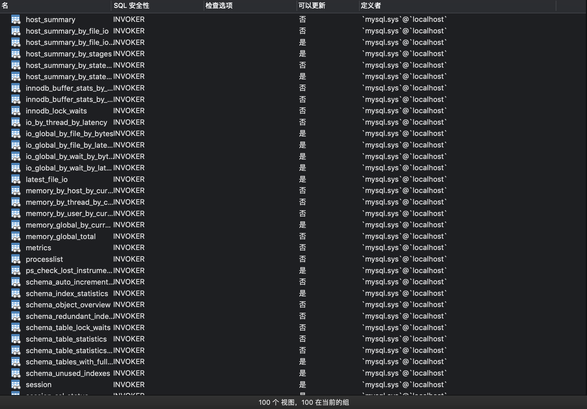 带你认识MySQL sys schema