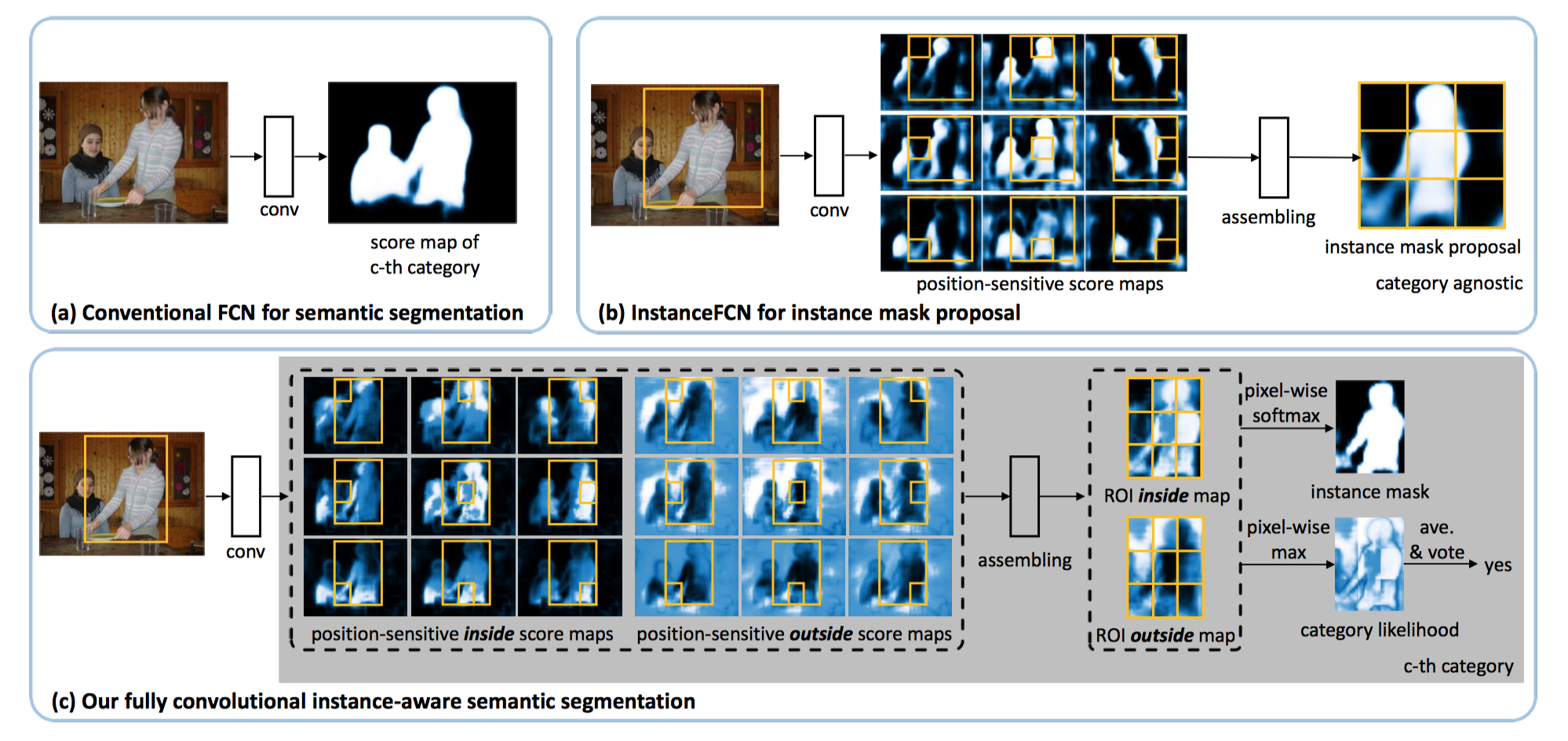 Category mapping. Инстанс сегментация. FCN Network. Object Segmentation. Компьютерное зрение сегментация.